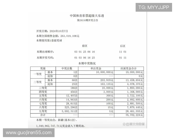 超收大乐透最新开奖结果查询与中奖号码公布